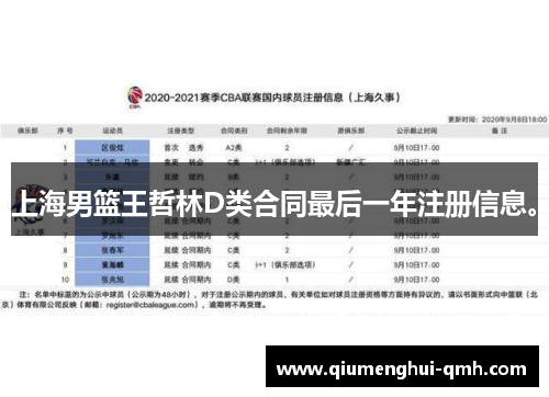 上海男篮王哲林D类合同最后一年注册信息。 上海男篮王哲林D类合同最后一年注册信息。