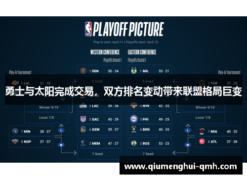 勇士与太阳完成交易，双方排名变动带来联盟格局巨变