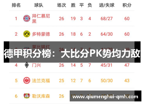 德甲积分榜：大比分PK势均力敌