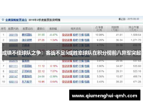 成绩不佳球队之争：客战不足5成胜率球队在积分榜前八异军突起